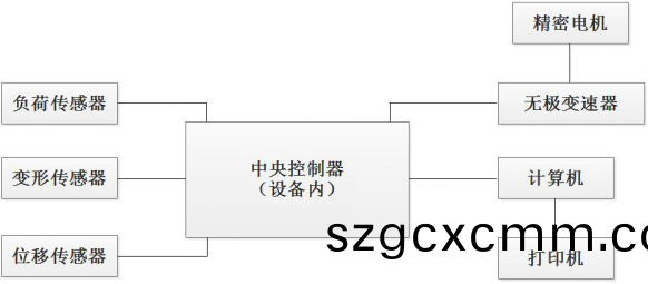 載帶剝(bo)離(li)力試驗機